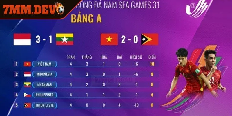 Bảng xếp hạng 7M cung cấp thứ hạng đội bóng trong từng giải đấu